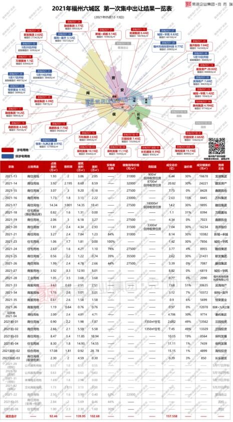 面价1000元，加五个点是多少