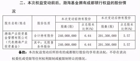 银行从业人员是否可以投资股票、基金，是否有持股金额、比例限制？