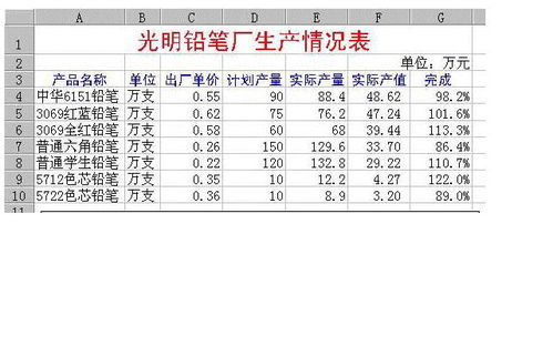 word表格中如何排序 