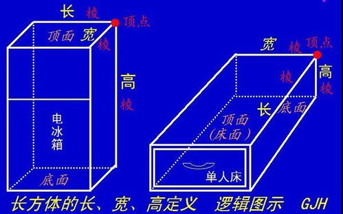 高如何影响长方形的面积？