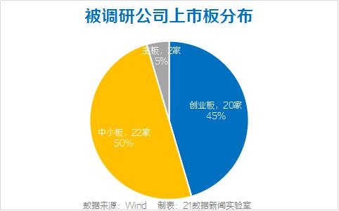 私募每日公开一股 私募是什么意思