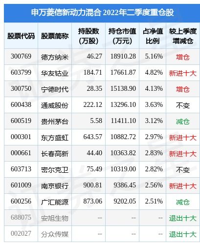 申万巴黎新动力8月10号基金净值