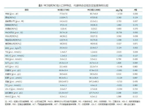 流动性风险控制指标主要有