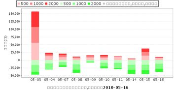 600863内蒙华电，成本是4.2，啥时候能解套