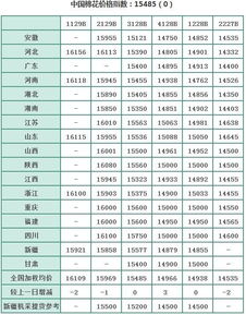 中国棉花价格指数及分省到厂价