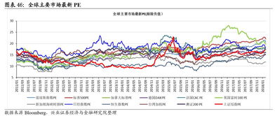 刚从兴业证券公司开的户不知道怎么买股票？