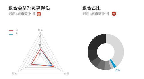 我们进行了1亿次婚恋配对实验,然后