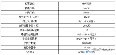 请教大家，我昨天申购两支新股，一支显示黑色的，只显示持仓数量跟金额，另一个奇怪了，显示是蓝色的，显