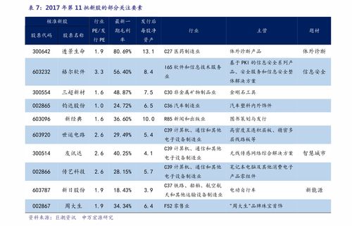 君逸数码网上发行新股的中签率为0.0252%