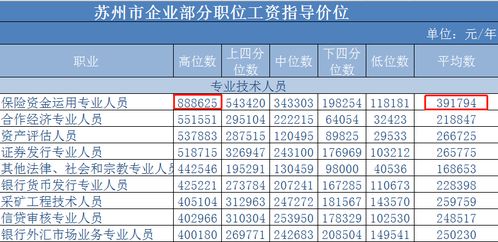 杭州达内运营岗位薪水为什么那么高？