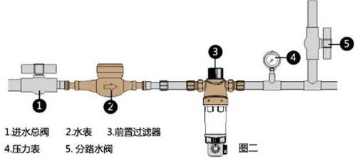 前置过滤器如何安装,前置过滤器安装图 示意图 视频 