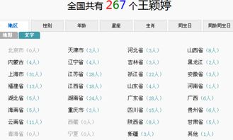 在中国名字叫王颖婷有多少人 