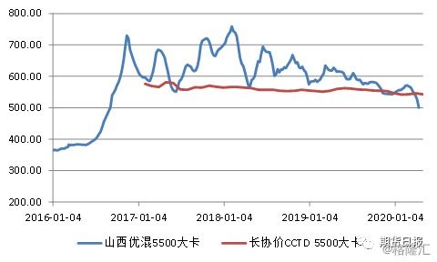 国外煤炭价格为什么这么低？