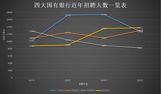 为什么这么多人考银行 应届生应不应该选择银行业 银行业工资高吗