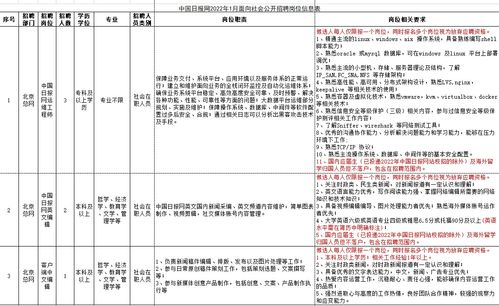 中国日报网2022年1月面向社会公开招聘公告