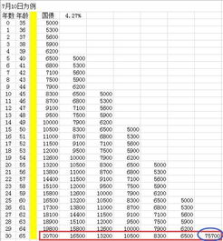 每月买固定数额股票30年后