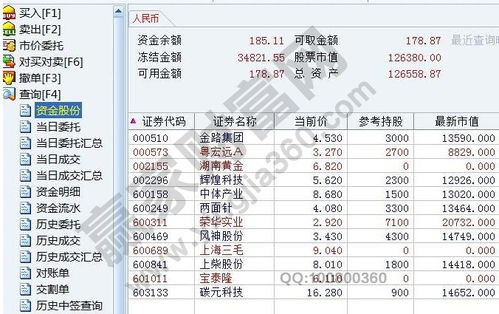 办经济适用房股票到哪里拉明细单 ，是到开户的证卷公司，还是到指定的地方