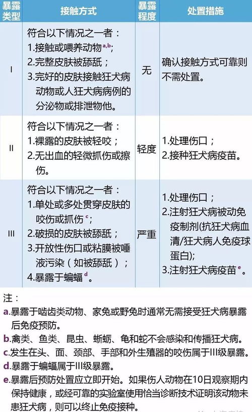 被宠物狗咬伤了，在打疫苗的时候医生建议再注射免疫球蛋白，有必要吗