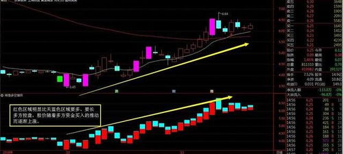 请高师将通达信能量指标公式 改成选股公式 换手:=V*100/CAPITAL; 主力:=MA(换手,4); 大户:=MA(换手,9); 中