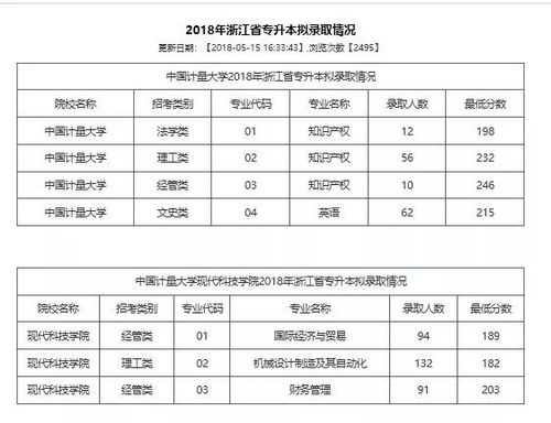 浙江财经大学含金量高吗，浙江财经大学分数线