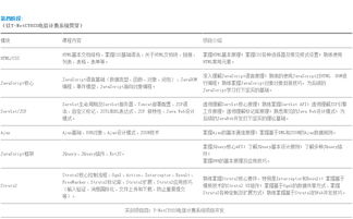 北京科蓝软件系统有限公司有自己的核心技术吗，内部的管理怎么样，想看看他们家的机会？