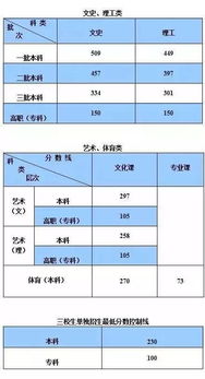 湖北2022一本二本三本分数线(2022年湖北一本线是多少分)