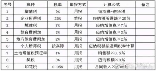 二级帐户和明细帐户的区别是什么？