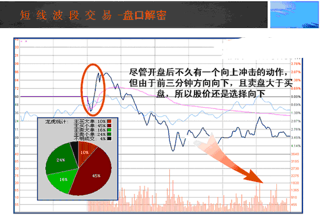 假如你在股市中找到一个暴利的操作方法，用此一年翻了十倍