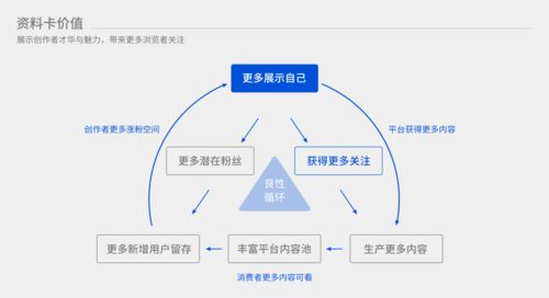 信息流产品个人资料卡如何设计 这些思路供你参考