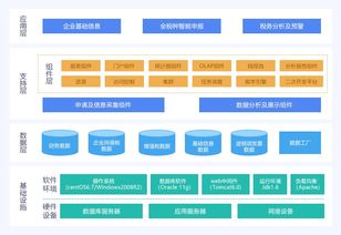 公司被税务监控多长时间解开