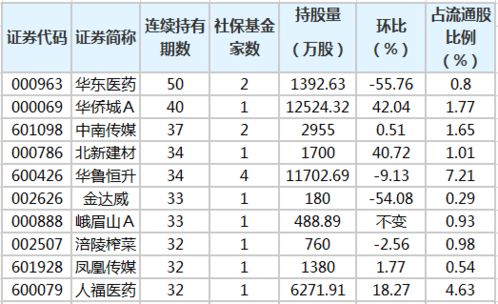 基金持有期限7天是多少，是从确认那天算起，算的是工作日还是正常天数