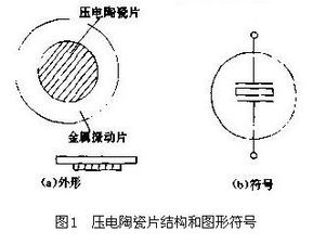 压电陶瓷产业现状如何？