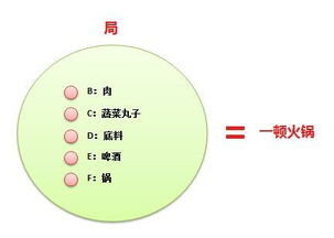 从可持续发展的角度谈谈目前美国许多农场实行轮作制度和免耕法有什么意义？