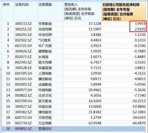 1.6亿片酬,可以拍几部好电影