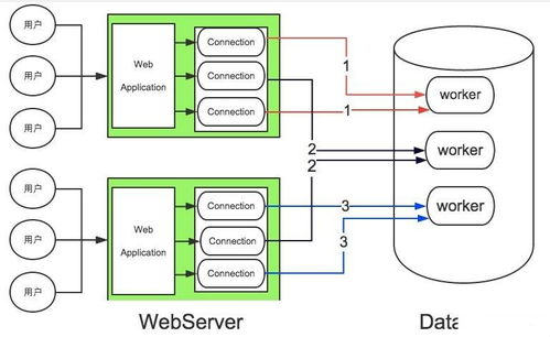 mysql连接池专题及常见问题 CSDN 