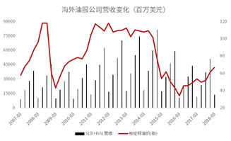 中信证券复权价