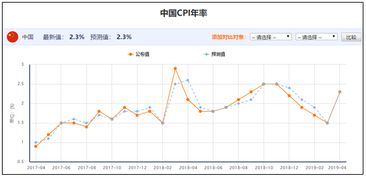 2022.2月CPI创十个月新高对股市有什么影响尼.是利好还是利空！