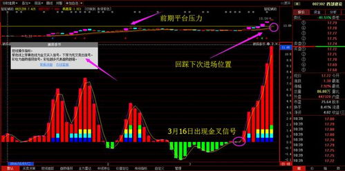 股票的大牛线是什么意思？