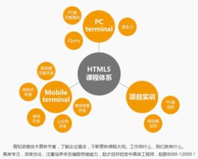 学习html5之前需要先学javascript吗 