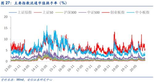 良性的企业创始人股份占比大概是多少