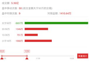 谈谈龙星化工主力有何意图