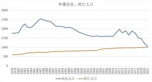 大数据报告 出生率即将跌破警戒值,2021中国人口要见顶