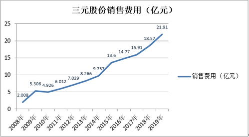 2022年三元股份最高价是多少