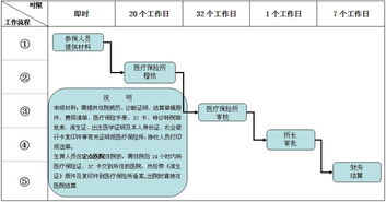 北京生育险？北京生育险报销政策