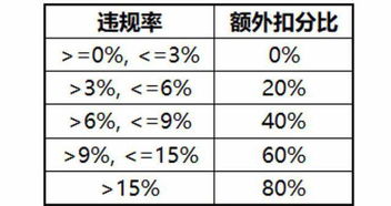 王者荣耀 扣分机制全面调整 2类玩家被淘汰,辅助最不可能举报