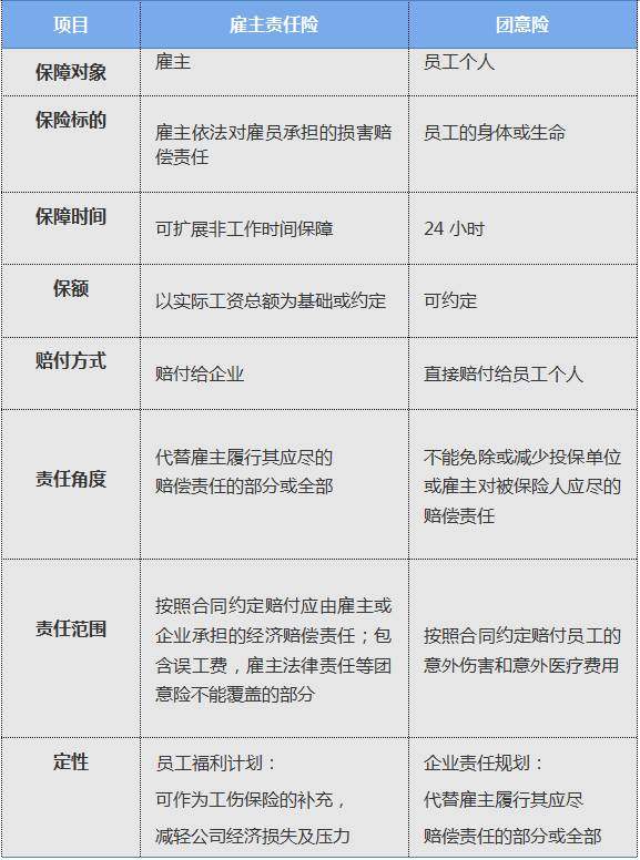 雇主责任险不赔付范围有哪些 (被保险人因犯罪造成的损失)