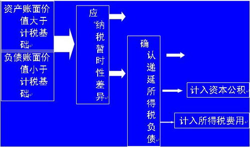 投资审计相关知识