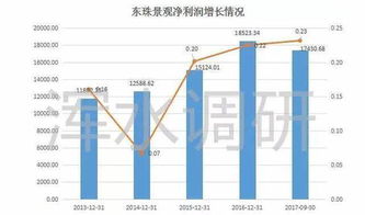 东珠景观股份有限公司属于什么性质的企业。