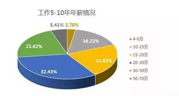 程序员就业前景如何 好不好 