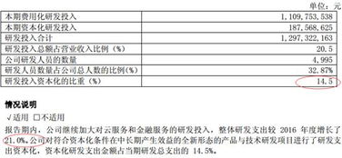 在用友工作好还是鼎捷好？大专准备实习的，不知道要应聘哪个比较好